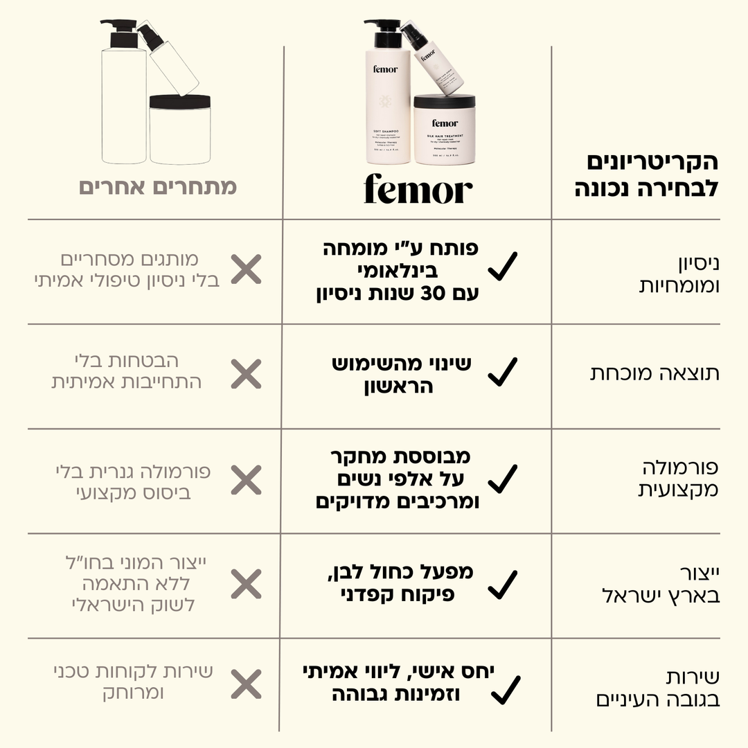 ערכת טיפוח מושלמת - להזנה ושיקום שיער יבש ופגום