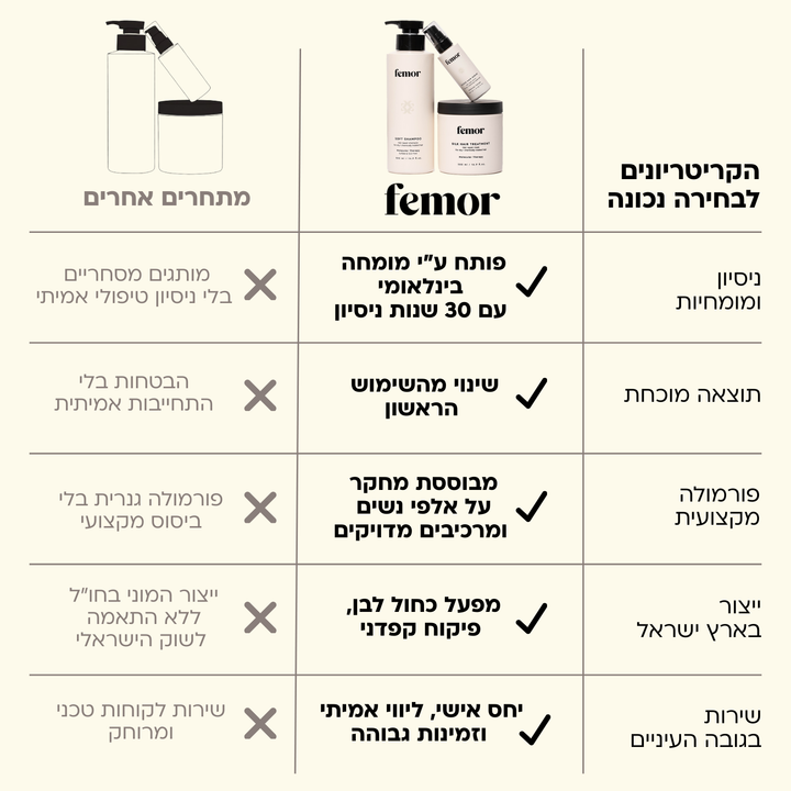 ערכת טיפוח מושלמת - להזנה ושיקום שיער יבש ופגום
